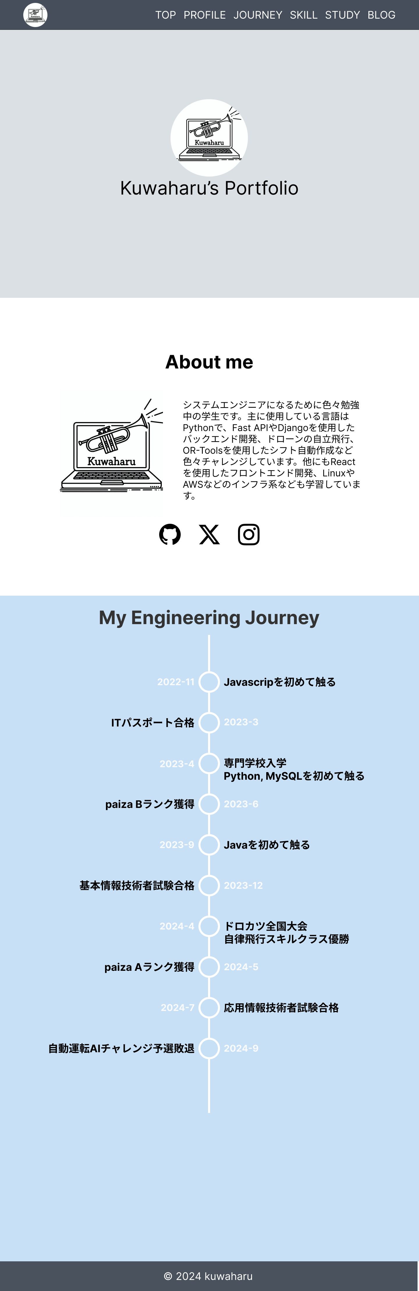 Figmaで作成したデザイン
